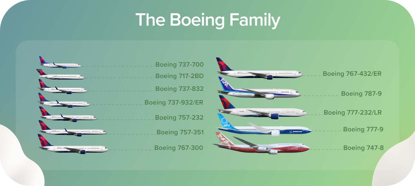 Boeing Family