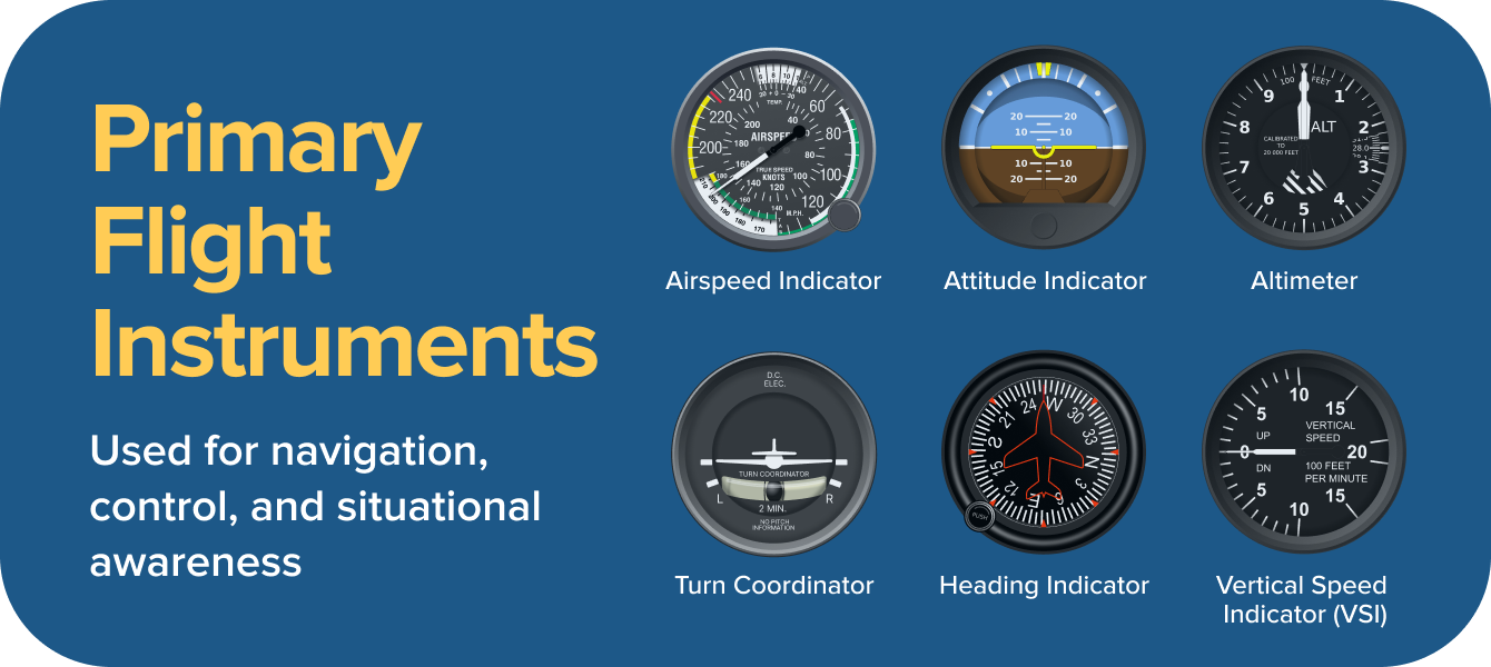 Six Primary Flight Instruments