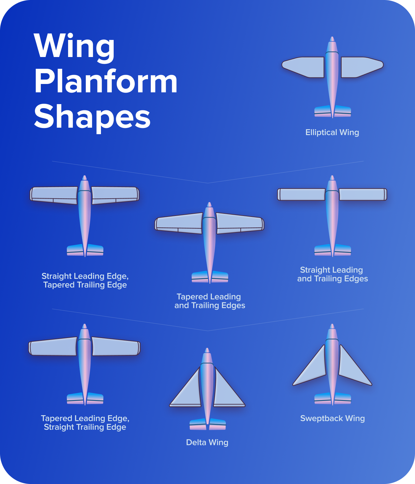 Wing Planform Shapes