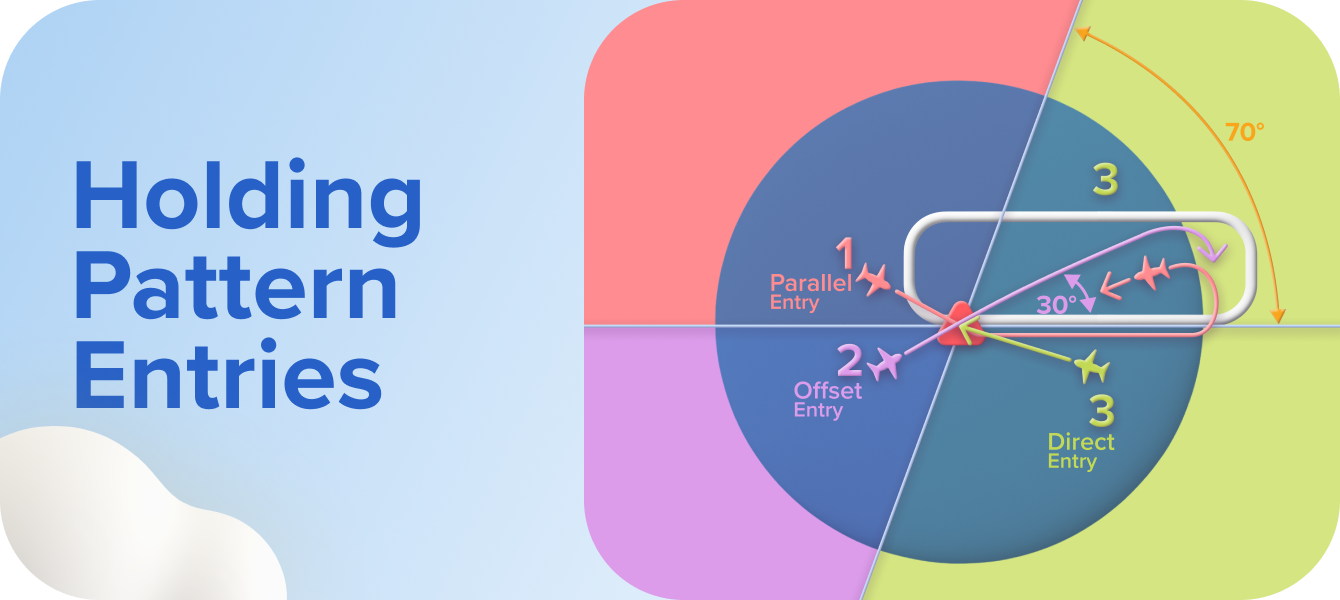 Three Types of Holding Entries