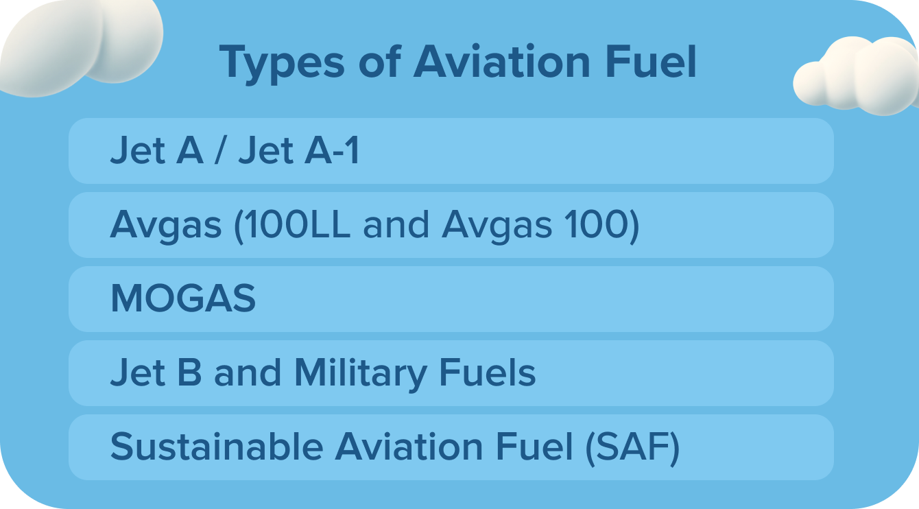 Types of aviation fuel