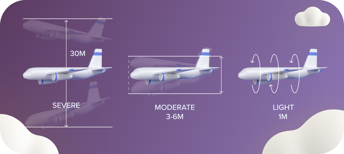 Turbulence Intensity