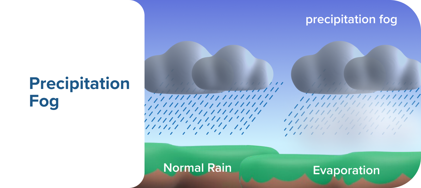 Presipitation Fog