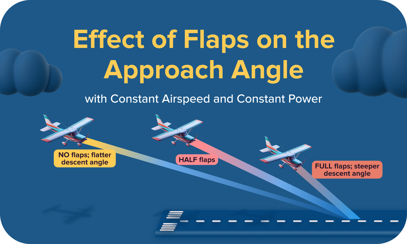 Make Your Landings More Accurate