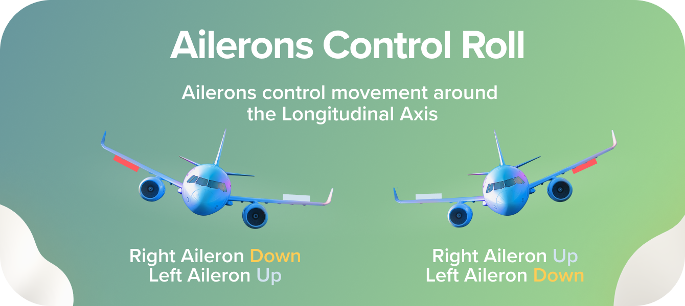 Ailerons Control Roll