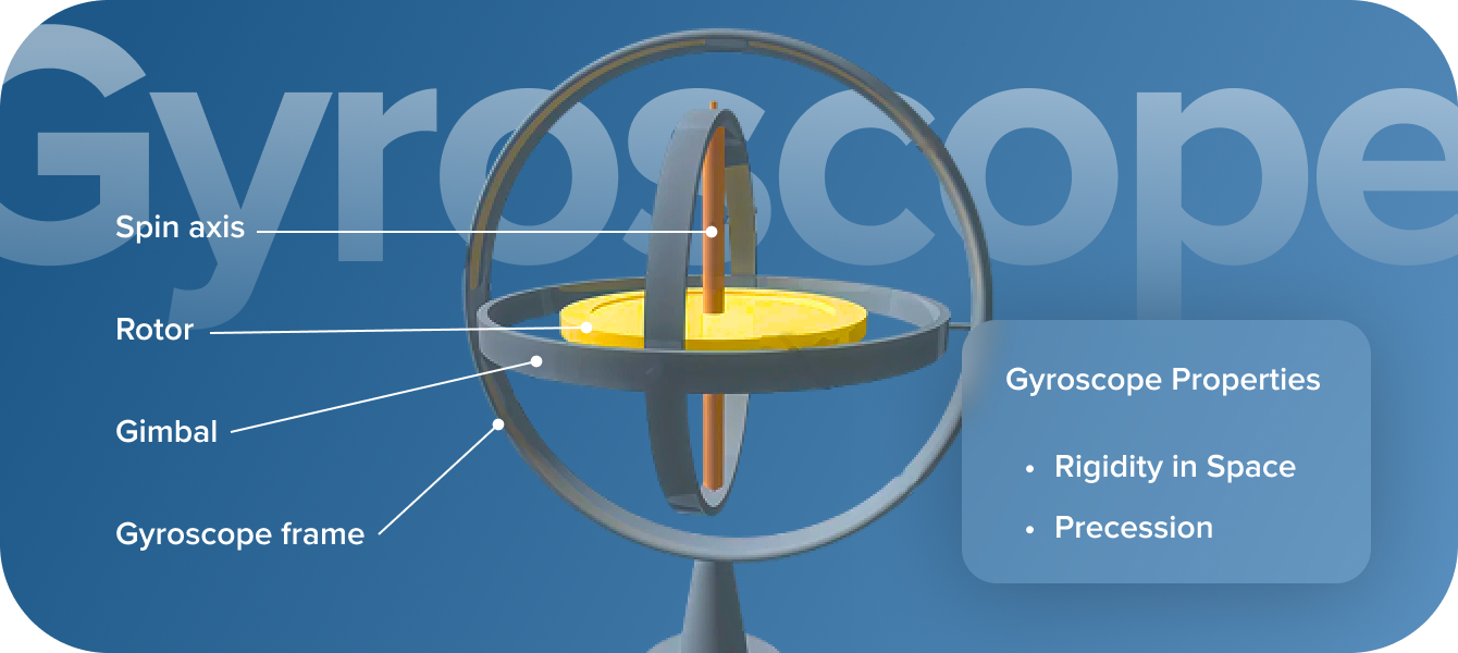 Gyroscope Diagram and Properties