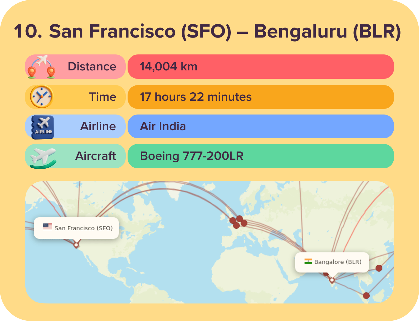 San Francisco (SFO) – Bengaluru (BLR)