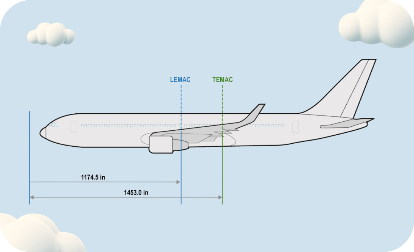 QID AIR-241109 annex