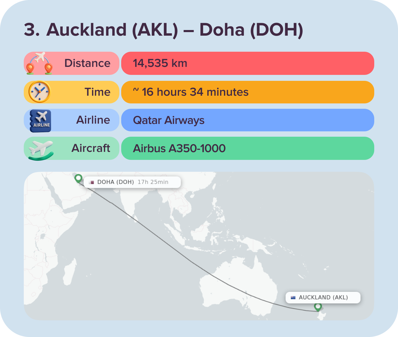 Auckland (AKL)-Doha (DOH)