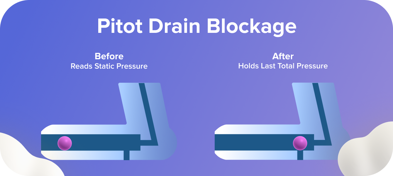 Pitot Drain Blockage