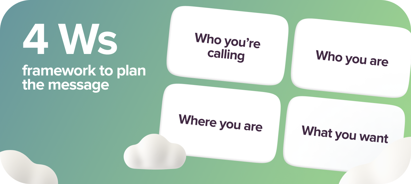 4 Ws framework