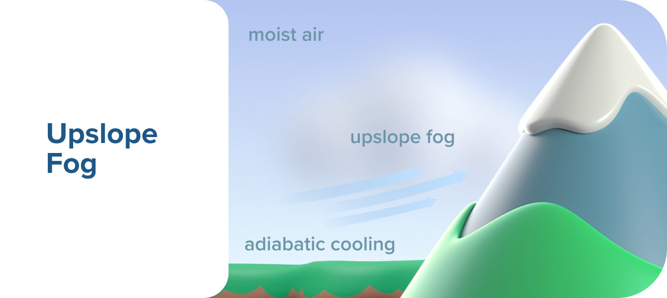 Upslope Fog