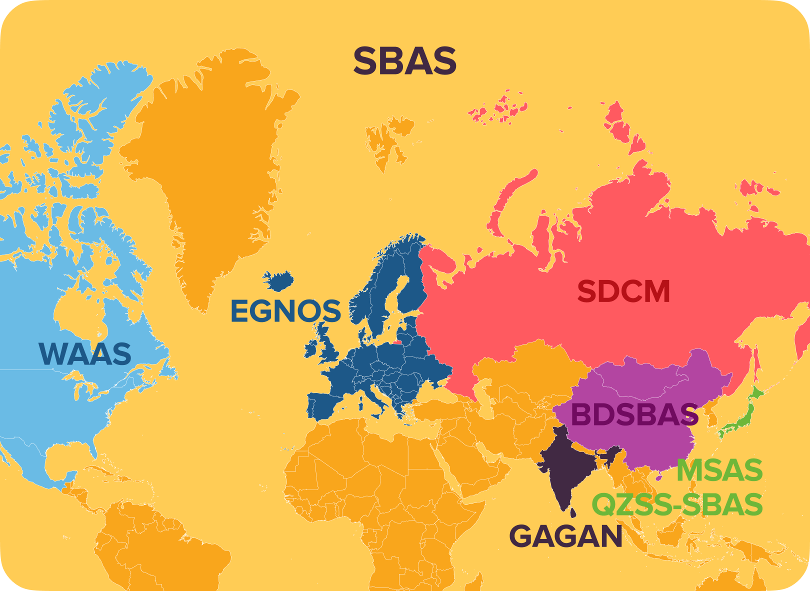 Global SBAS Systems