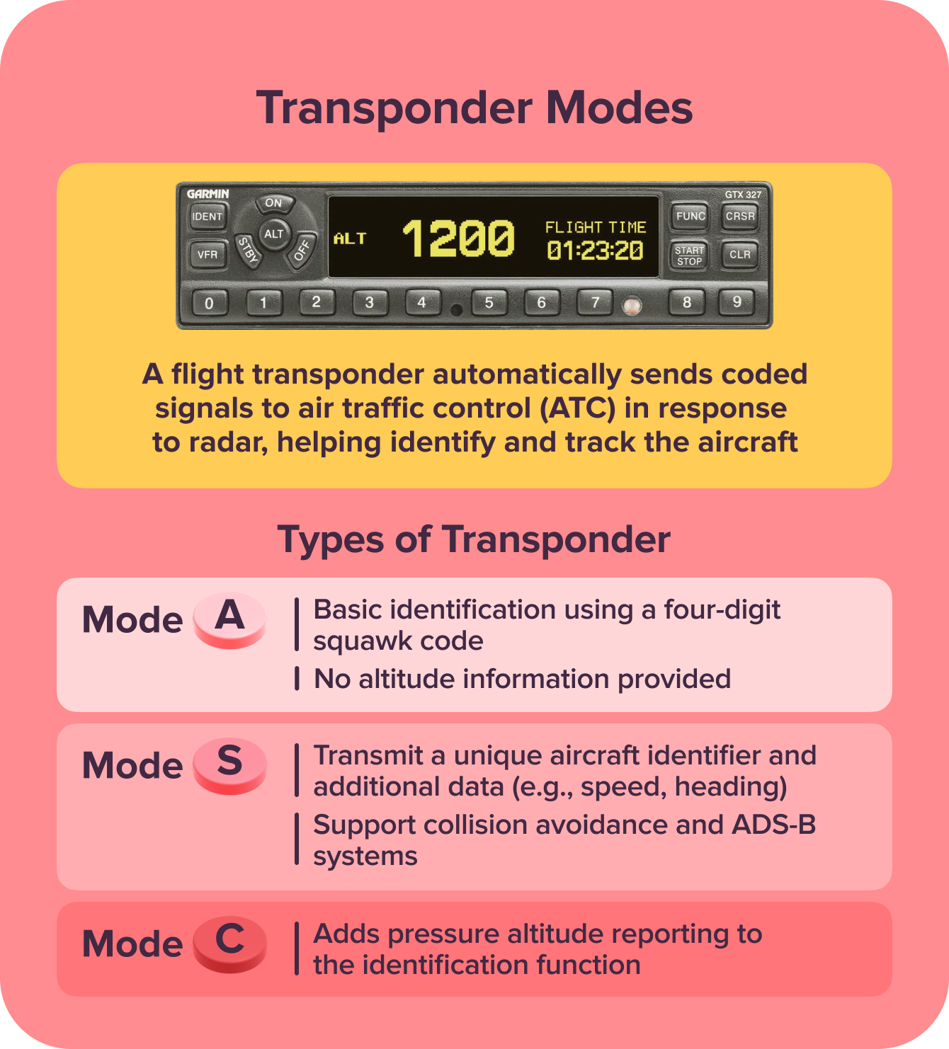 Transponder Modes