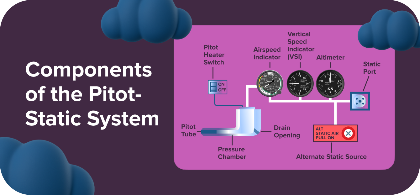 Pitot-Static System Components