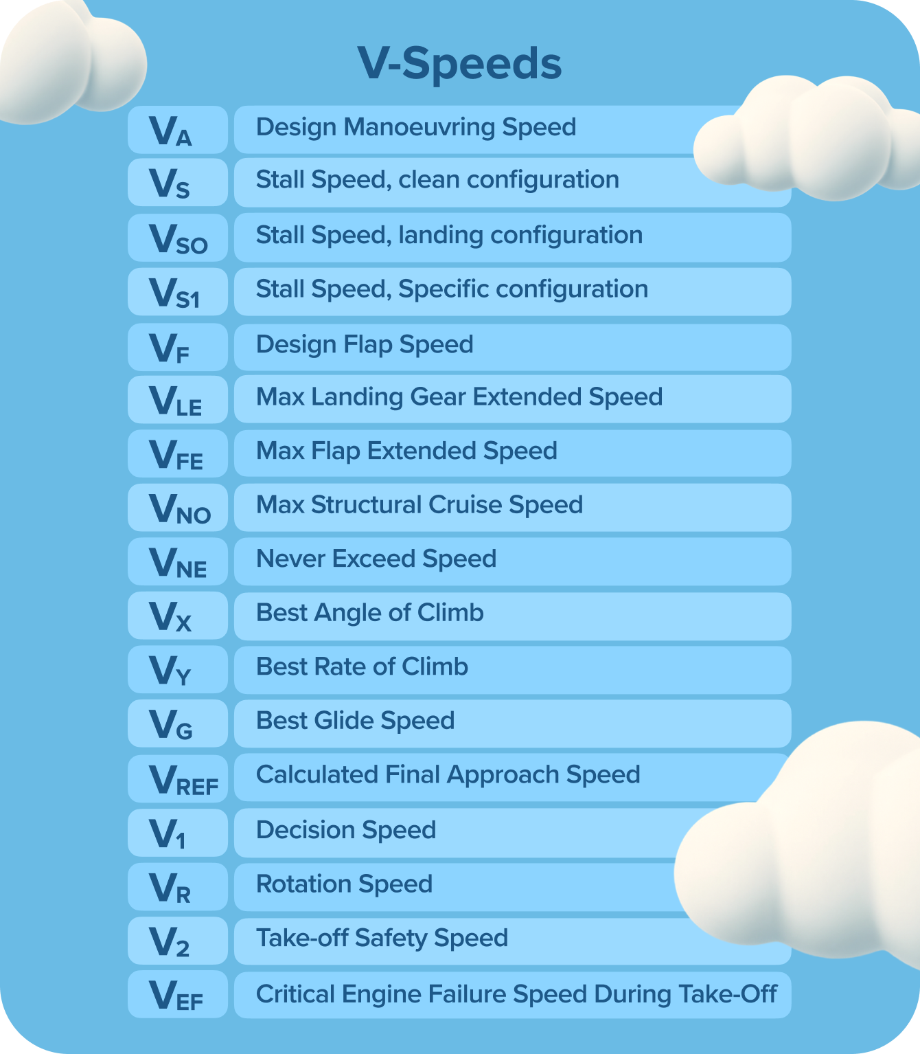 V-speeds List