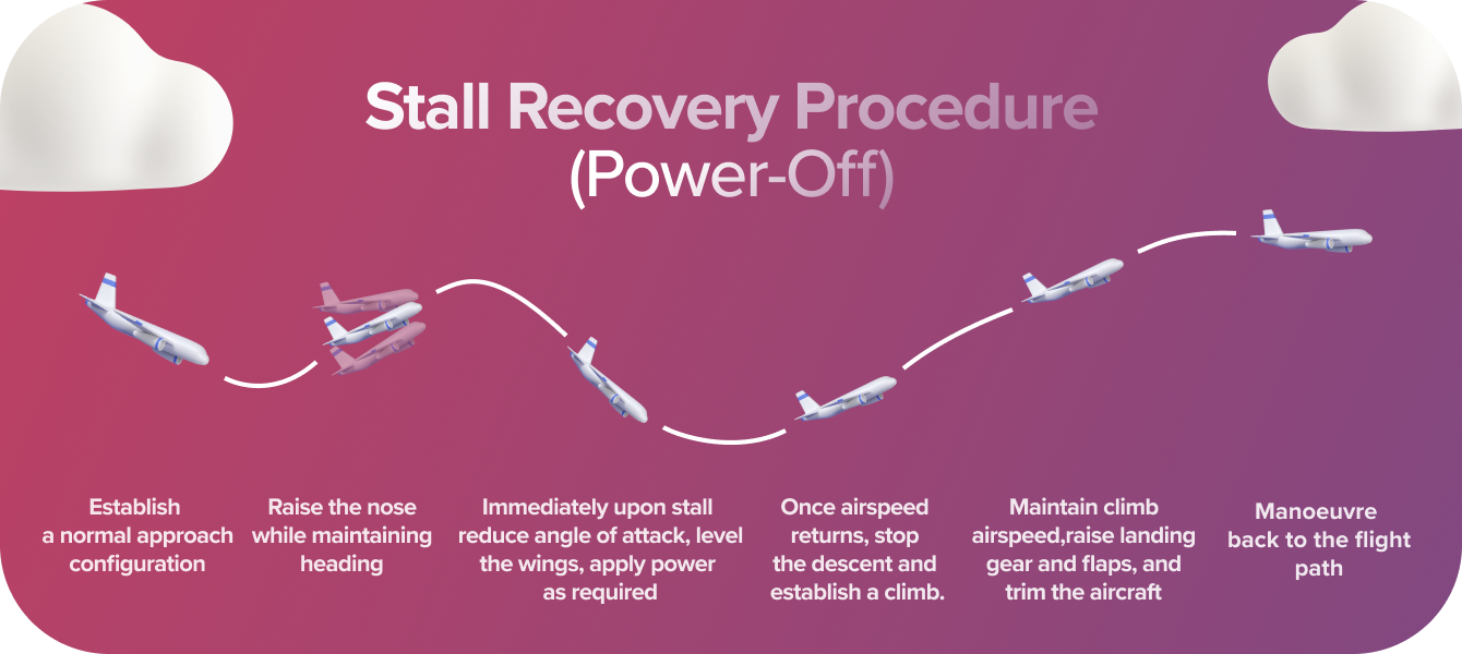 Stall Recovery Procrdure poweroff