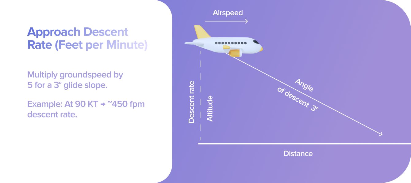 Approach Descent Rule