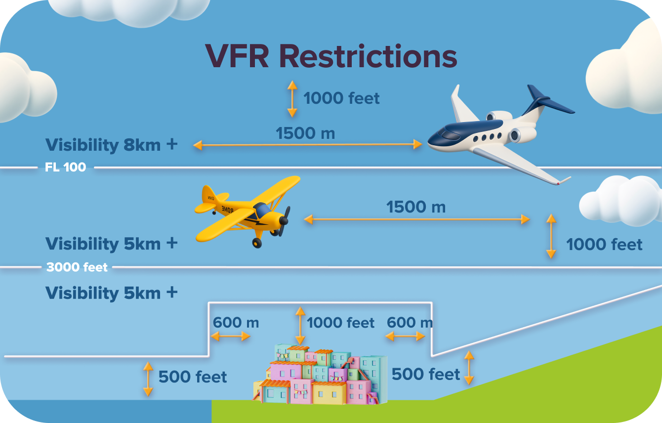 VFR Restrictions infographic