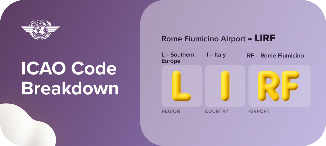 ICAO code breakdown