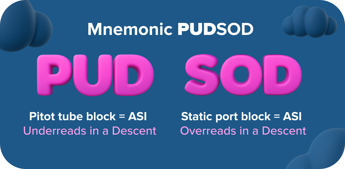 PUDSOD mnemonic