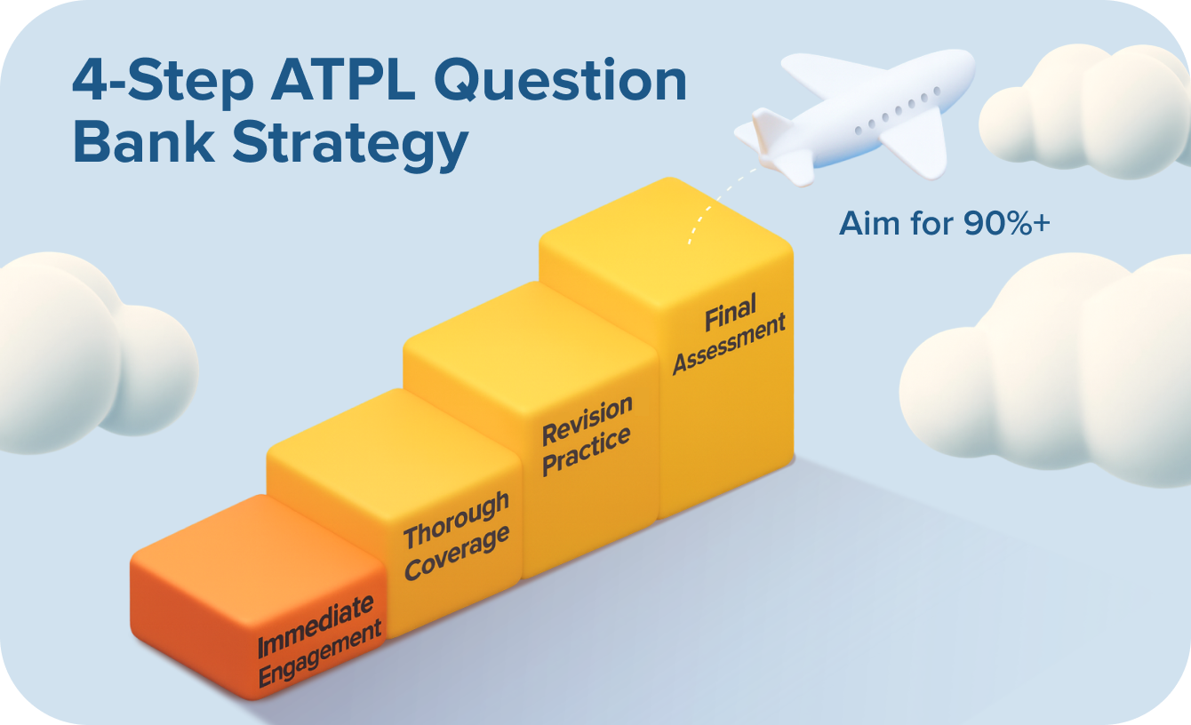 4-Step ATPL Question Bank Strategy