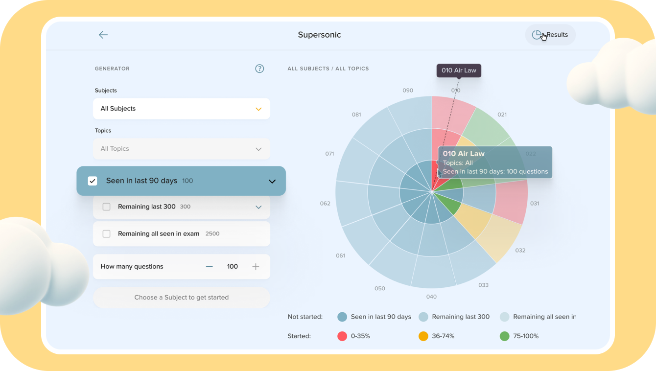 Tracking Supersonic Progress