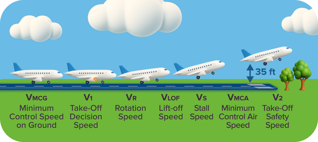 Take-off V-Speeds