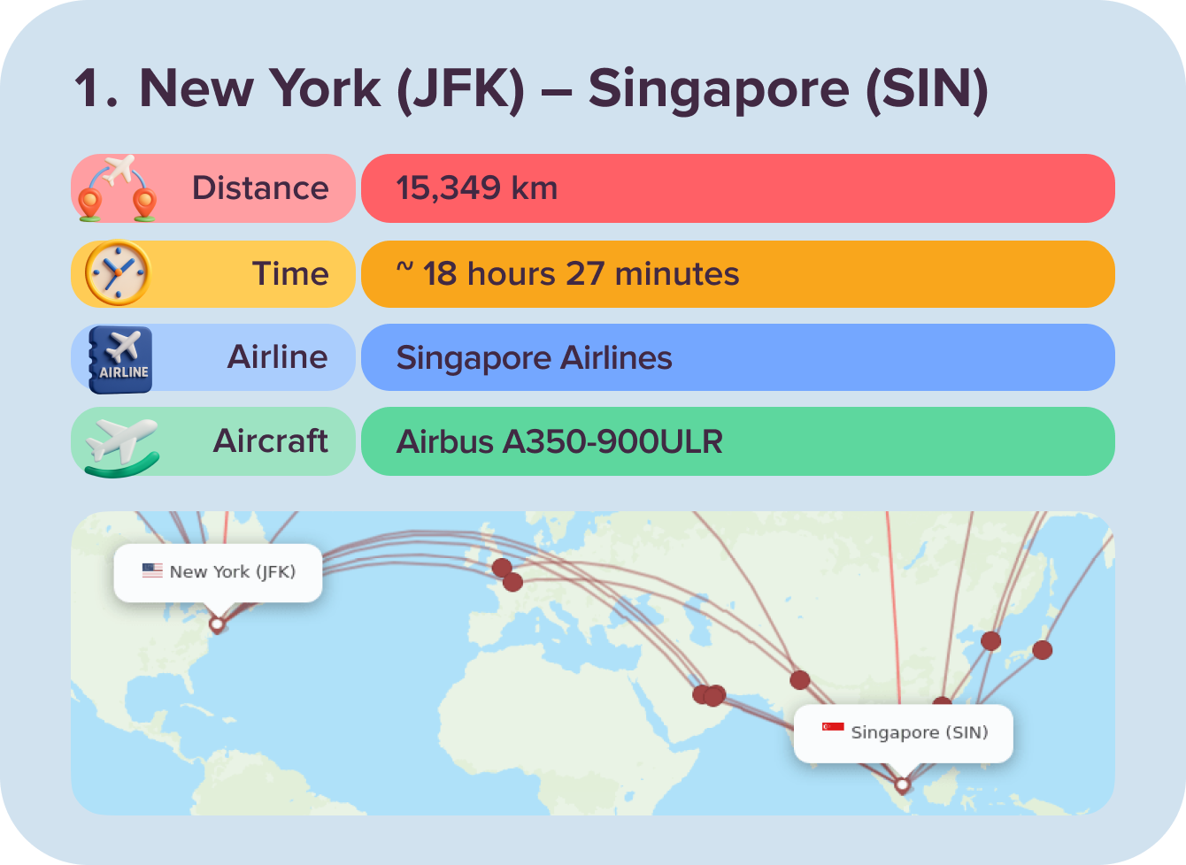 New York (JFK)-Singapore (SIN)