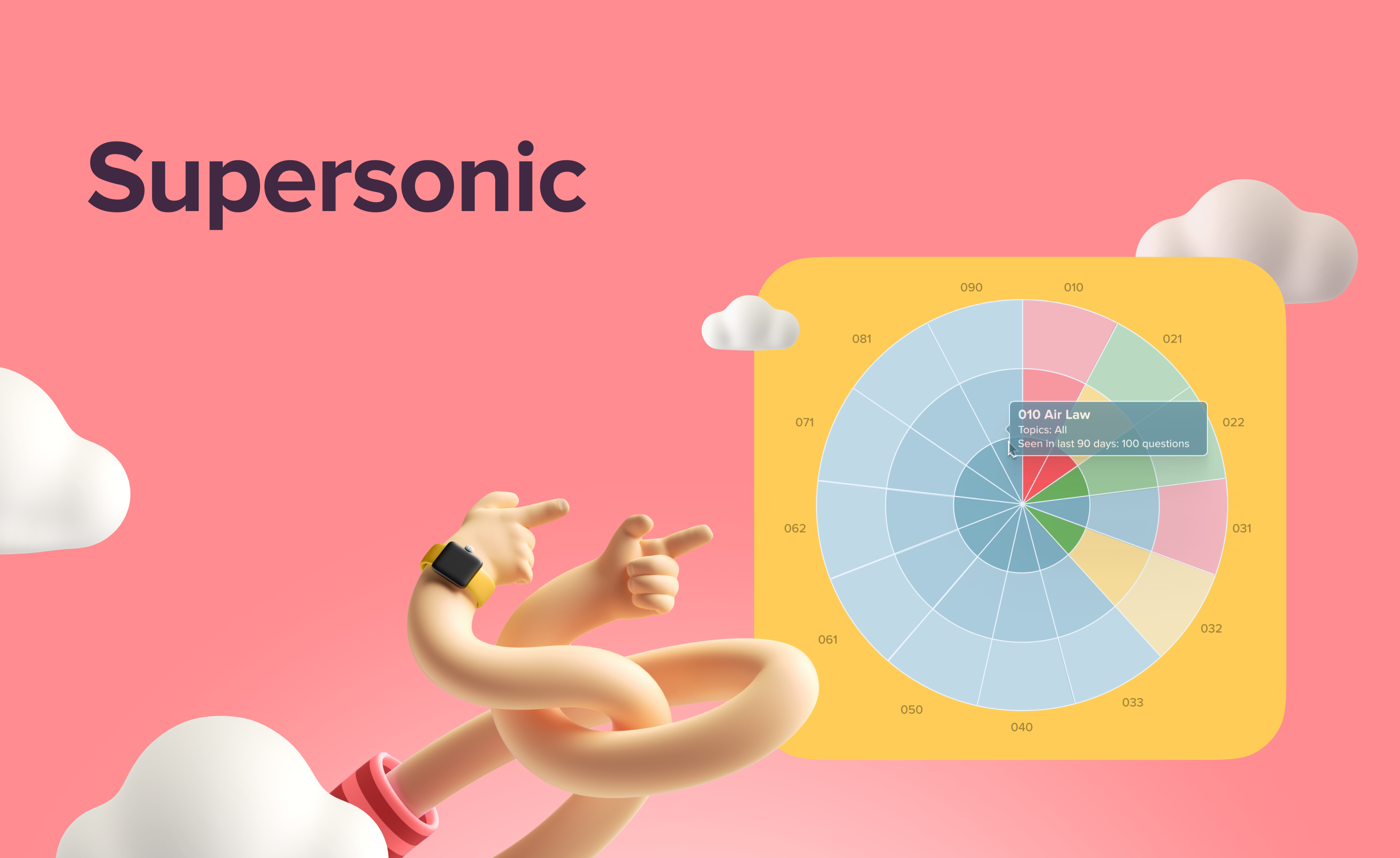 Supersonic – Filter 'Seen in Exam' Questions by Date and Authority for Focused Prep