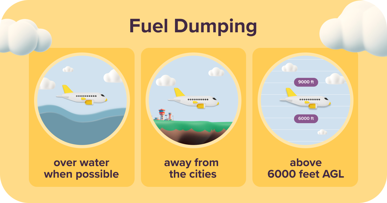 Fuel Dumping