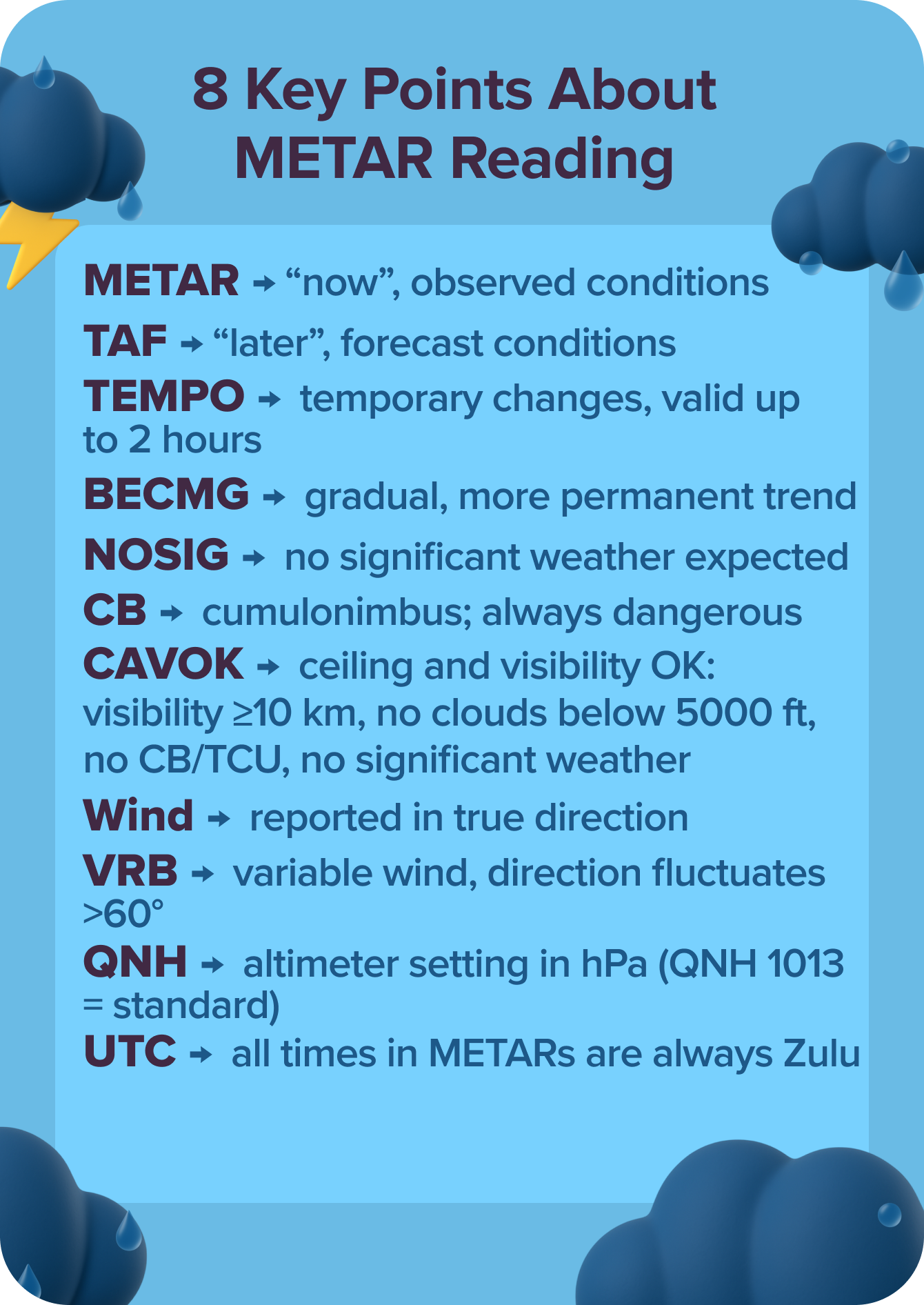 8 Key Points about METAR Reading