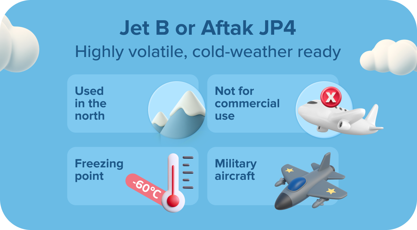 Jet B or Aftak JP4