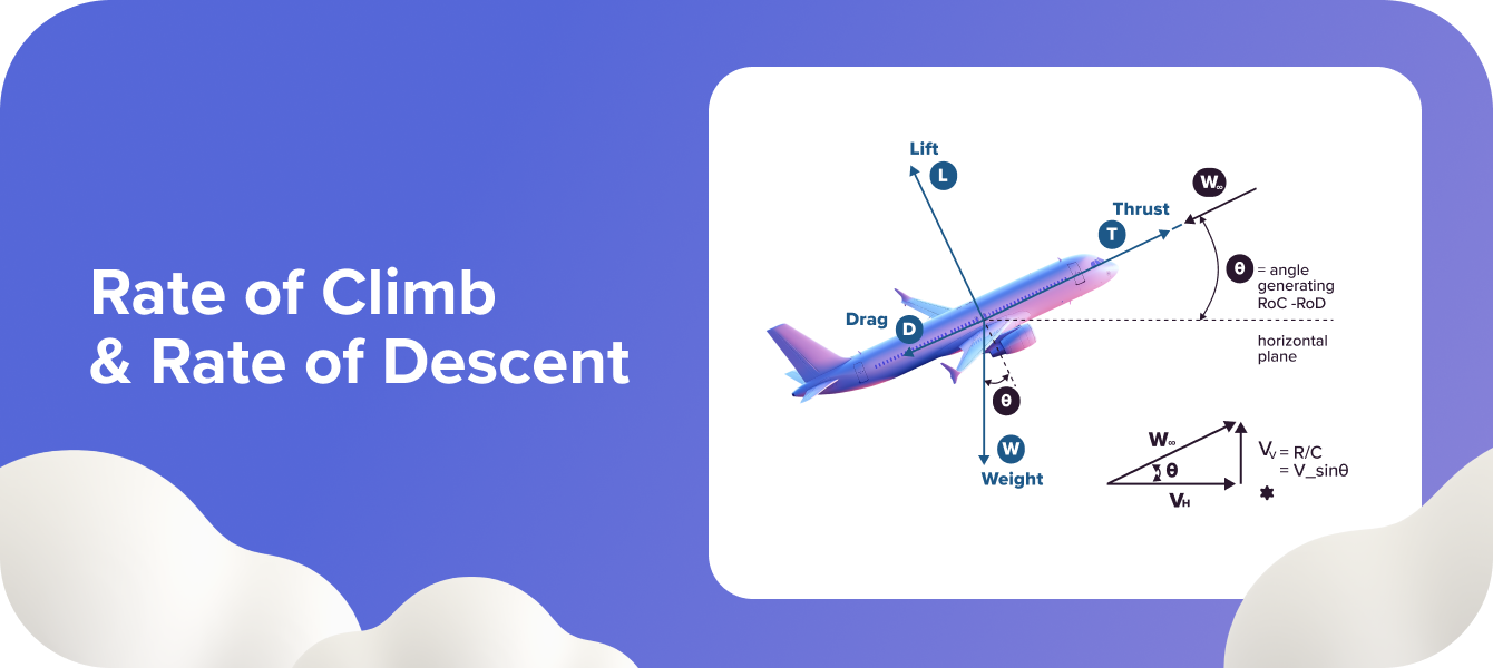 Rate of Climb & Rate of Descent