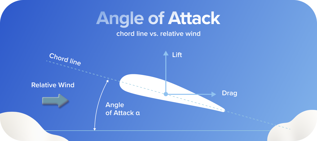 Angle of Attack