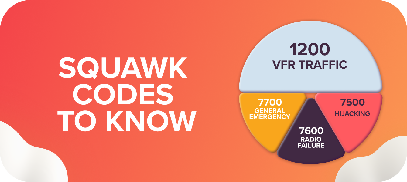 Squawk Codes to Know
