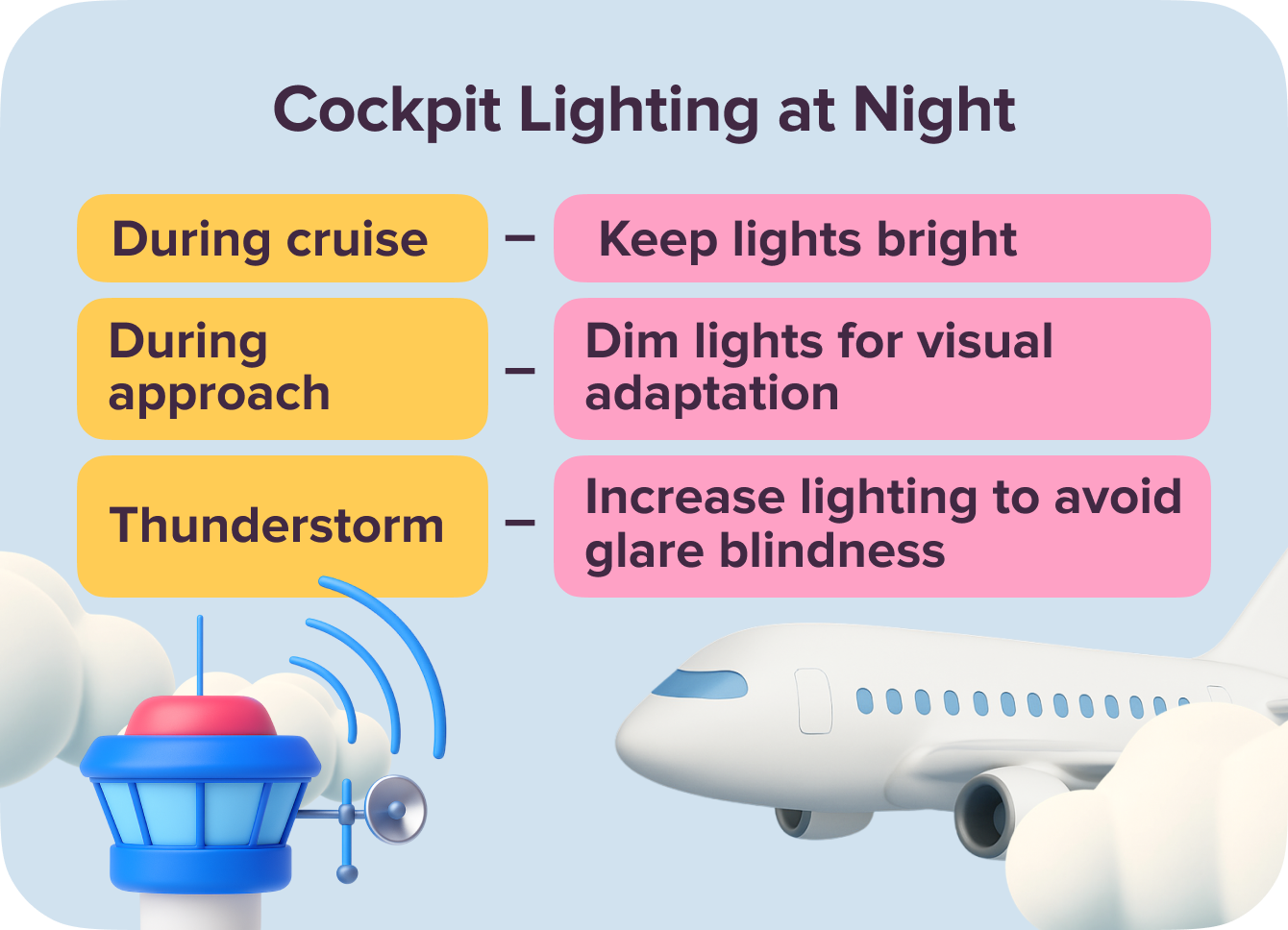 Cockpit Lighting at Night