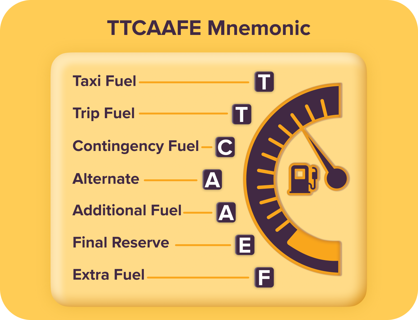 TTCAAFE Mnemonic