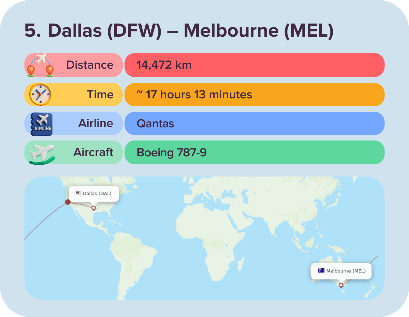 Dallas(DFW)-Melbourne (MEL)