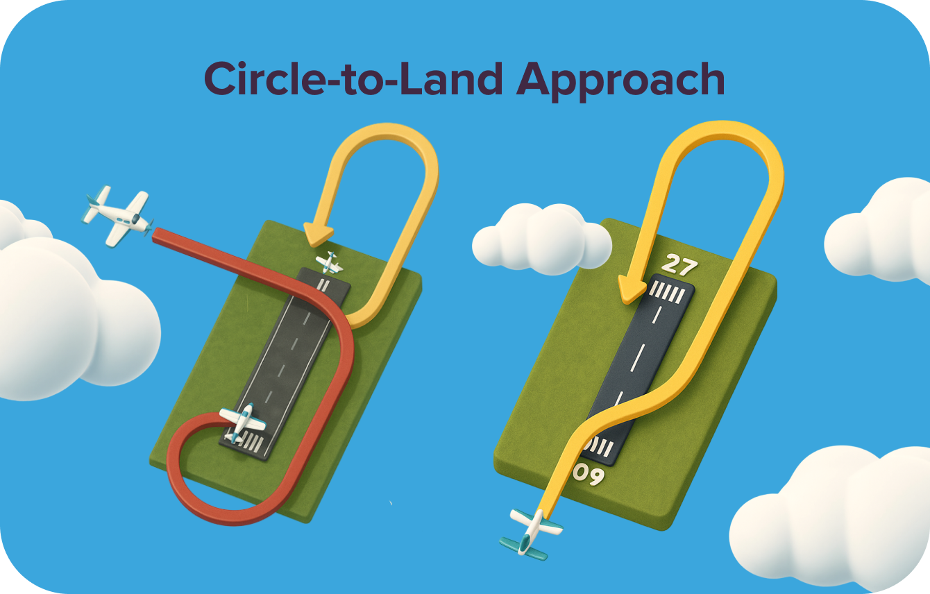Circle to Land Approach