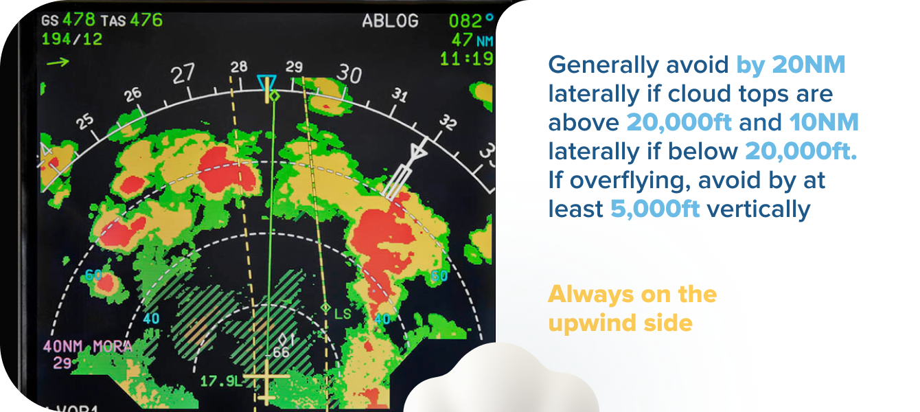 Storm Avoidance Distances