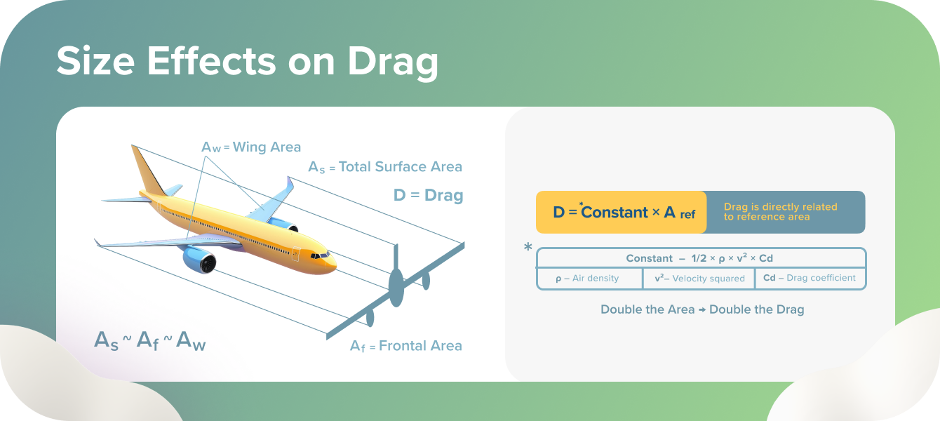 Size Effects on Drag
