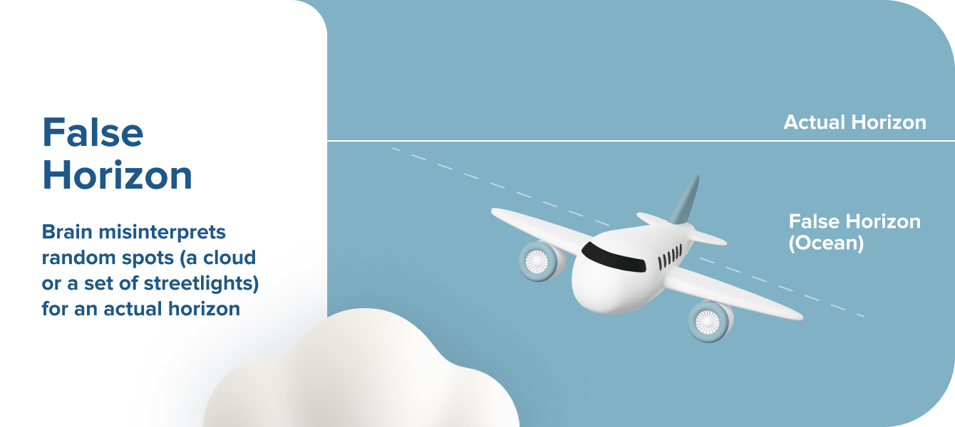 False Horizon Illusion
