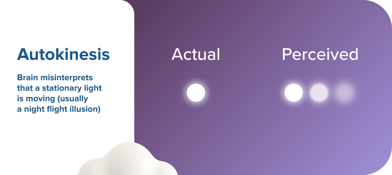 Autokinesis Illusion