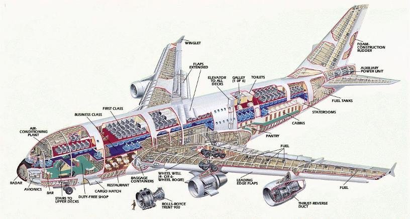 A380 Cutaway