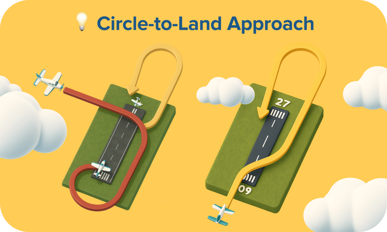 Circle to Land Approach