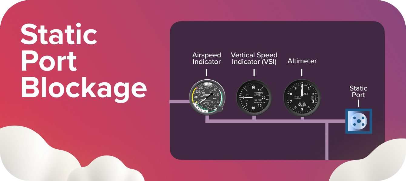 Static Port Blockage