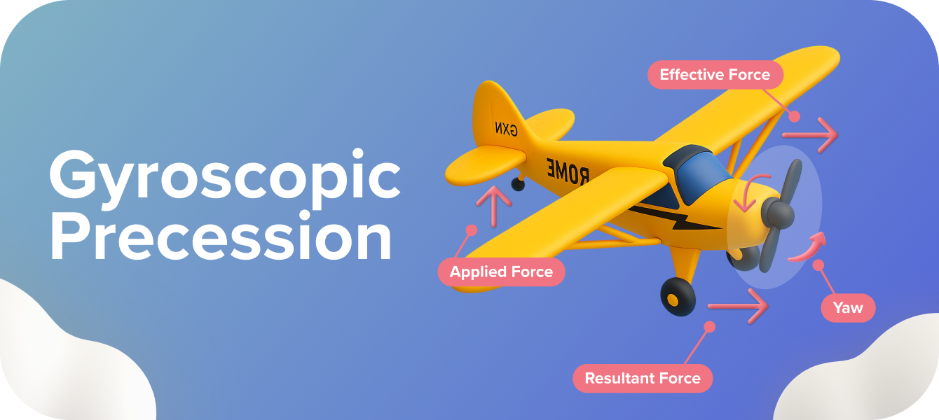 Gyroscopic Precession