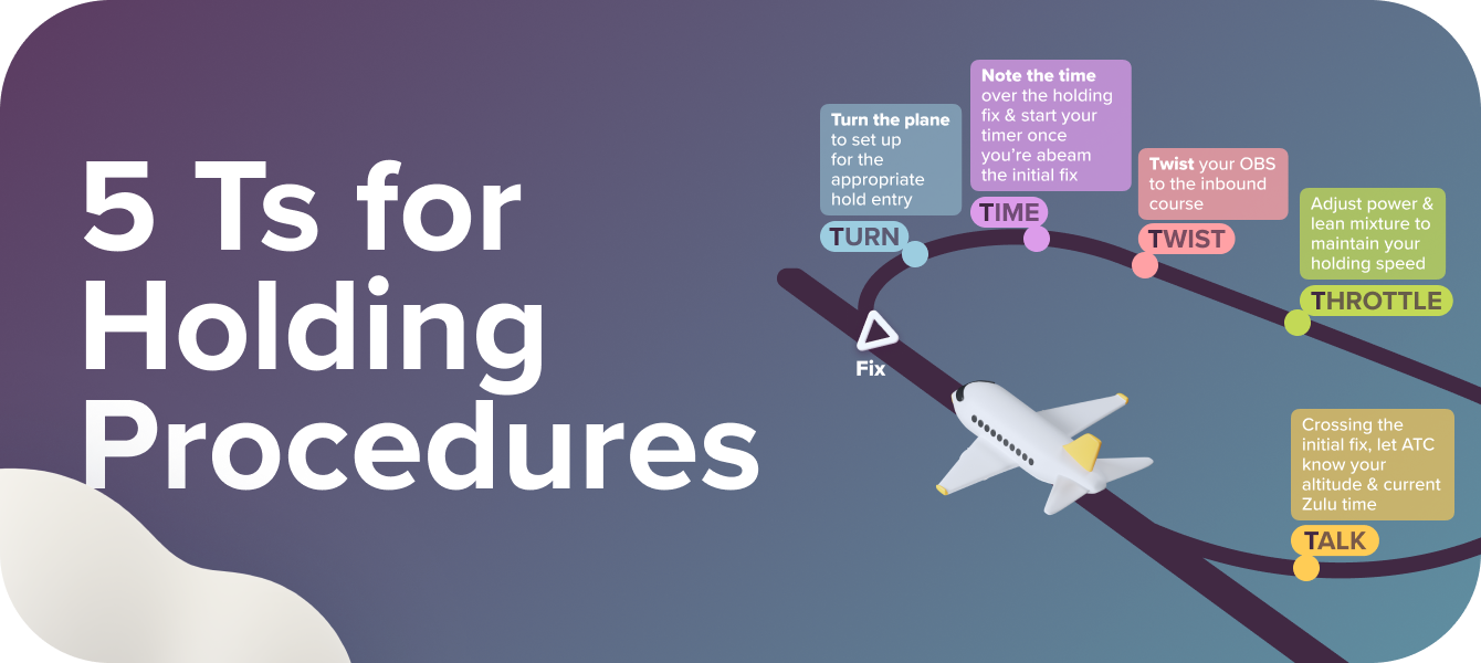 5 Ts of Holding Procedures