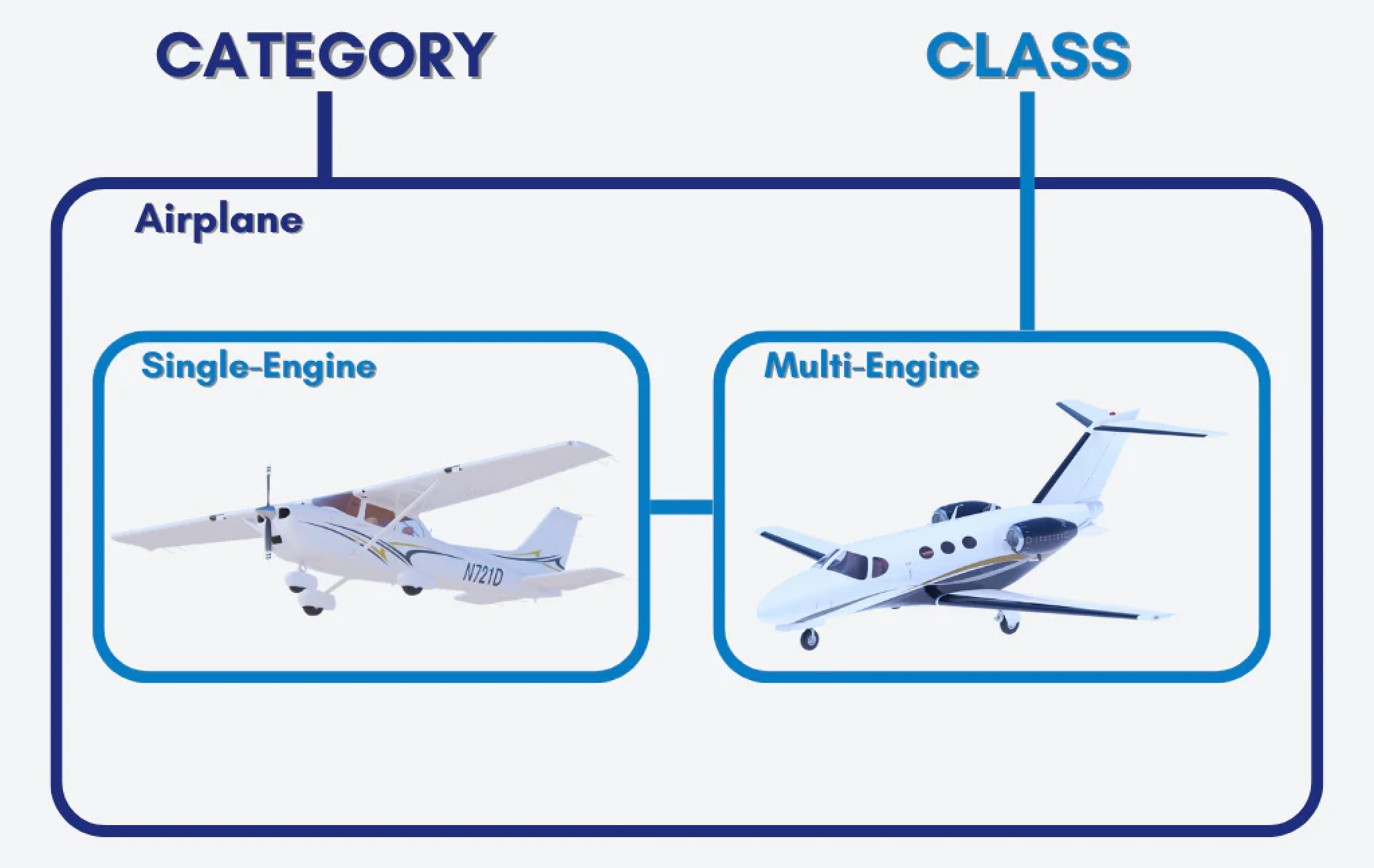 Category Class Pilotmail